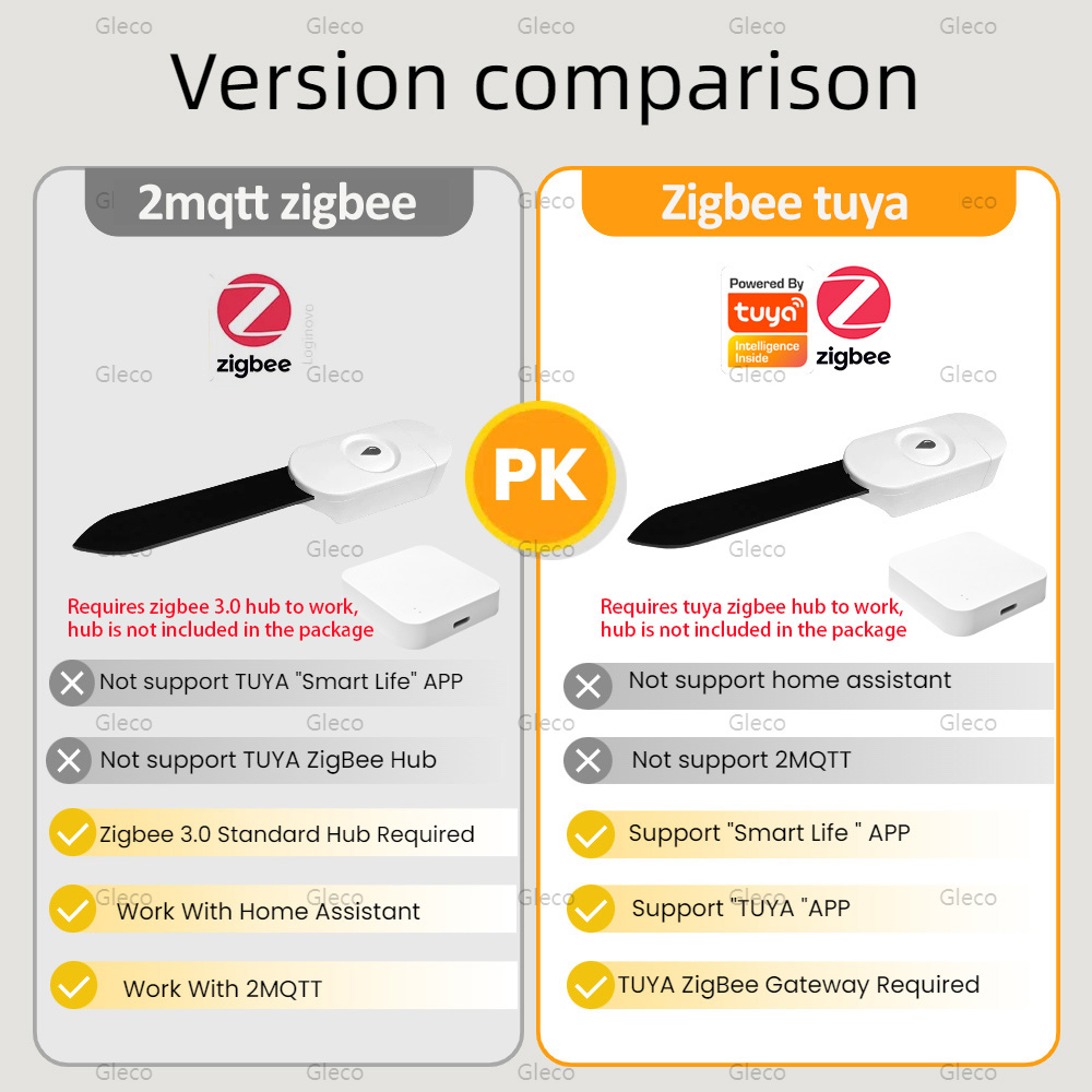 Tuya Smart Life Zigbee Soil Mo - Home Automation Technology review and price