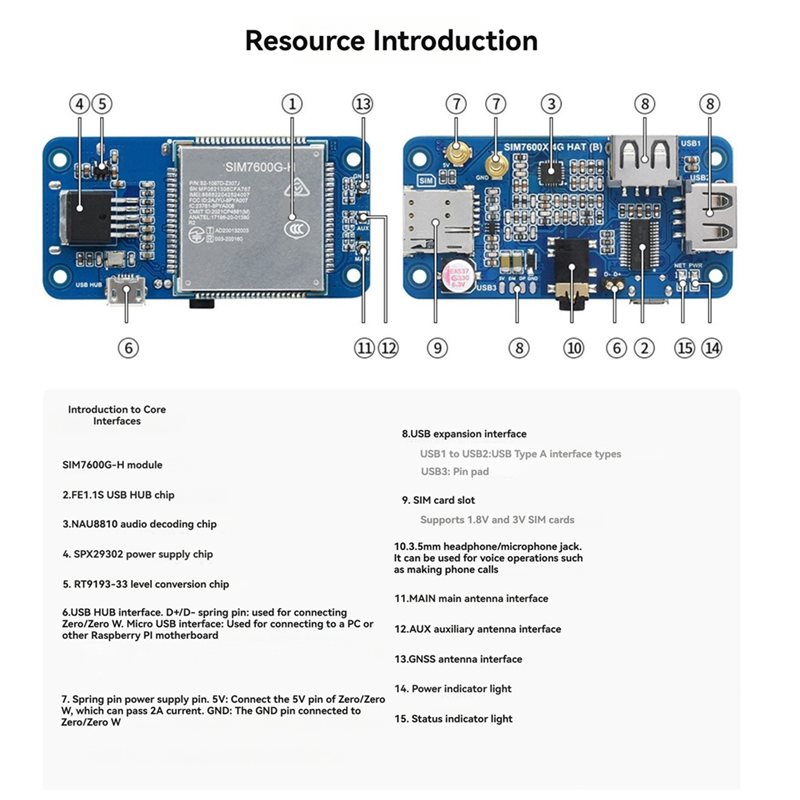 T23C For Raspberry Pi 4G Expan - Pi Zero W Board review and price