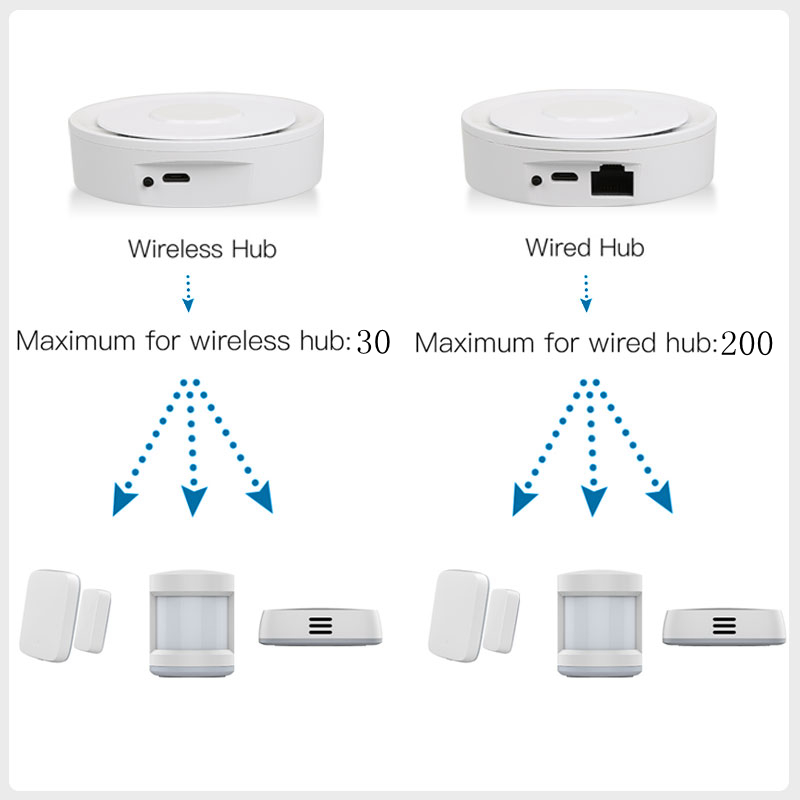 Tuya ZigBee Smart Gateway Home - Home Automation Diy Kit review and price
