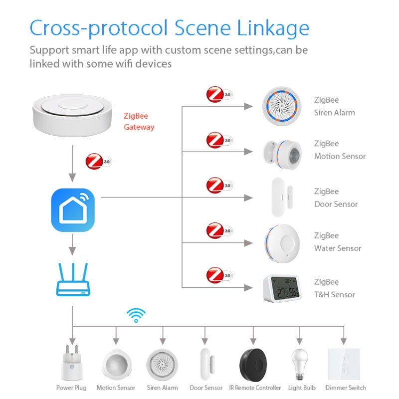 Tuya ZigBee Smart Gateway Home - Home Automation Diy Kit review and price